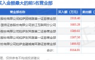 5月19日华纺股份（600448）龙虎榜数据