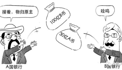 货币互换交易与利率互换交易的区别是(货币互换与利率互换相比,具有什么特征)