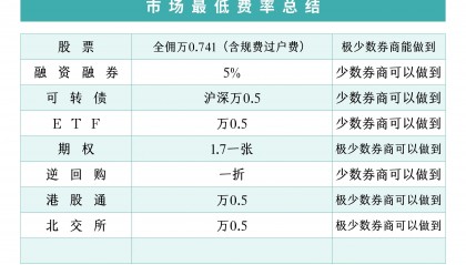 应付债券的交易费用(应付债券的交易费用计入什么科目)