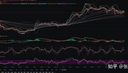 eth行情(dot今日价格行情)