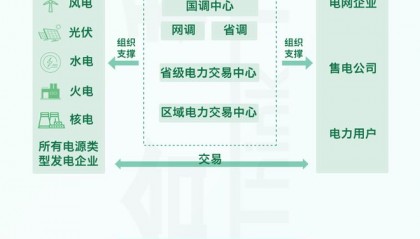 属于货币市场的有(下列属于货币市场的有哪些)