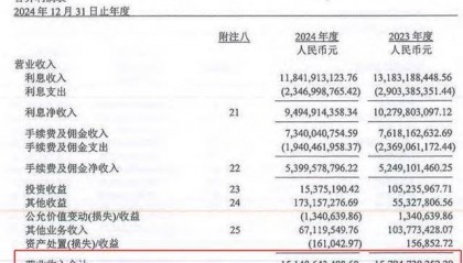 马上消费筹备IPO：年入151亿元，重庆百货、重庆银行位列股东