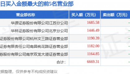 5月9日华纺股份（600448）龙虎榜数据
