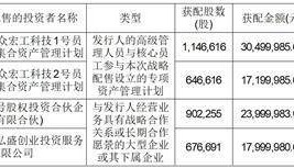 宏工科技股份有限公司 首次公开发行股票并在创业板上市发行公告