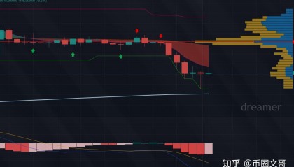 币哥手把手教你炒币(10分钟教会你炒币赚钱)