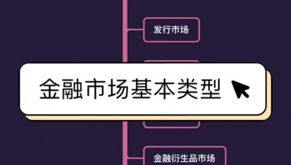 货币交易需求(货币交易需求函数表达式)