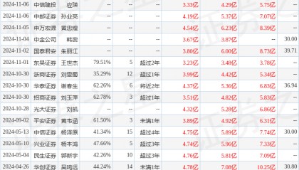 中航证券：给予太极股份买入评级