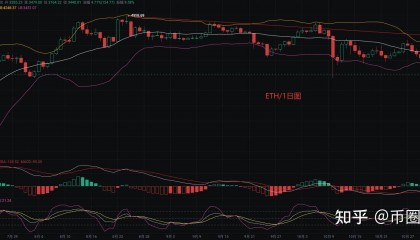 eth行情(eth行情新线路A119版游戏网站站路中国)