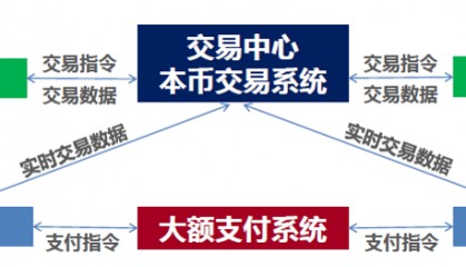 债券通交易规则(债券通选择哪个通道)
