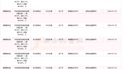 锡现货价格(长江有色金属网今日锡现货价格)