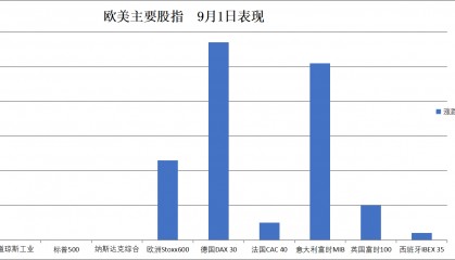 华尔街见闻早餐FM-Radio | 2025年9月2日