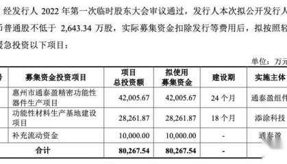 货币发行费(货币发行费项目绩效目标怎么写)