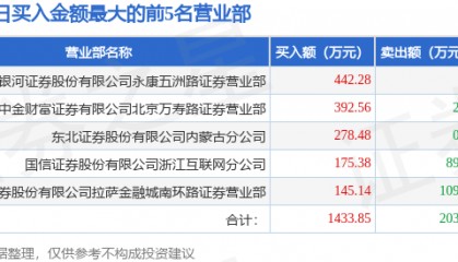 4月21日双成药业（002693）龙虎榜数据