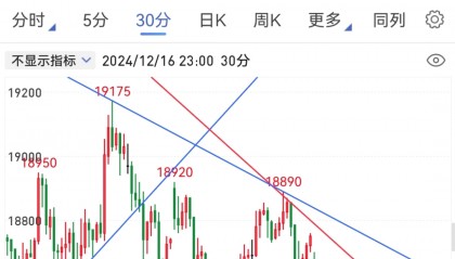 eos行情走势图(eos行情走势图货币)