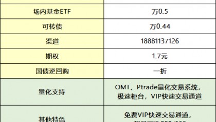 国债逆回购的交易是否需要支付手续费？手续费是如何计算的？