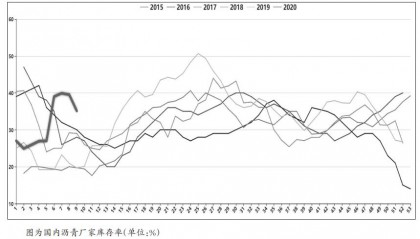 沥青现货价格(沥青现货价格跌势难止)