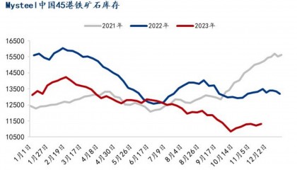 铁矿石现货价(铁矿石的今日价格)