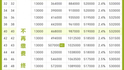 富国收益宝交易型货币h(富国收益宝交易型货币b如何赎回)
