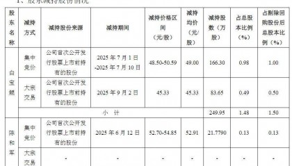 业绩逆势增长，股价最大涨幅达163%！立高食品的大股东们组团减持