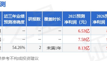 山西证券：给予时代新材买入评级