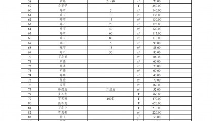 沥青现货价格(全世界沥青最好的国家)