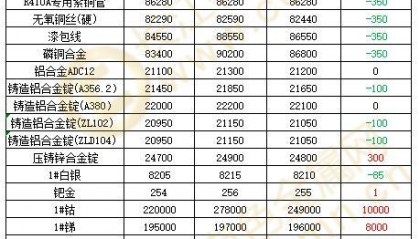 今日现货铜价(今日现货铜价格查询)