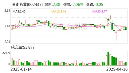 誉衡药业：公司口服补钾领域产品集群形成