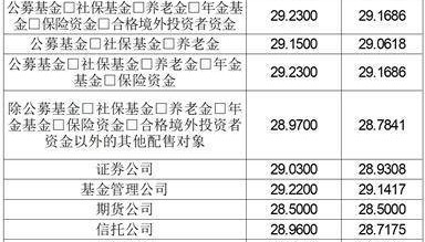 汉朔科技股份有限公司首次公开发行股票并在创业板上市发行公告