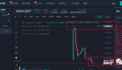 瓦特币在哪里交易(瓦特交易所买币卖币流程)