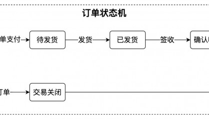 现货otc交易模式(otc交易平台 全称)