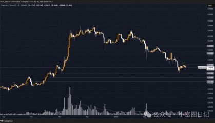eos行情走势图(eos价格行情走势图)