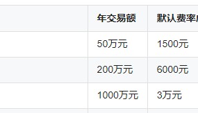 ETF交易手续费真相：场内基金手续费最低多少？