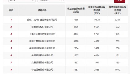 股票型指数基金成银行代销“新宠”，招行、工行保有规模去年下半年激增超百亿元