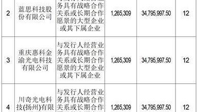 汉朔科技股份有限公司首次公开发行股票并在创业板上市发行结果公告