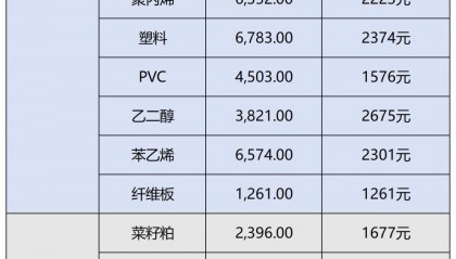 现货交易规则(上海黄金交易所现货交易规则)