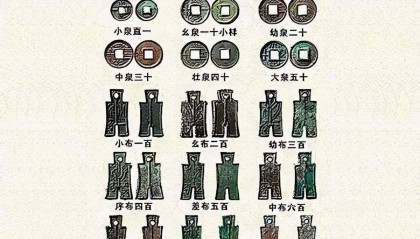 古代货币交易(古代货币交易方式)