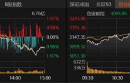 A股午后急跌，什么情况？