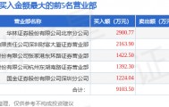5月8日华纺股份（600448）龙虎榜数据