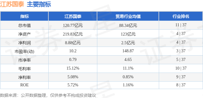 股票行情快报：江苏国泰（002091）12月24日主力资金净买入181.54万元