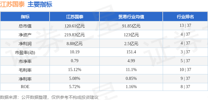 股票行情快报：江苏国泰（002091）12月20日主力资金净买入541.41万元