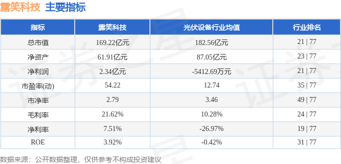 股票行情快报：露笑科技（002617）12月27日主力资金净卖出7.86亿元