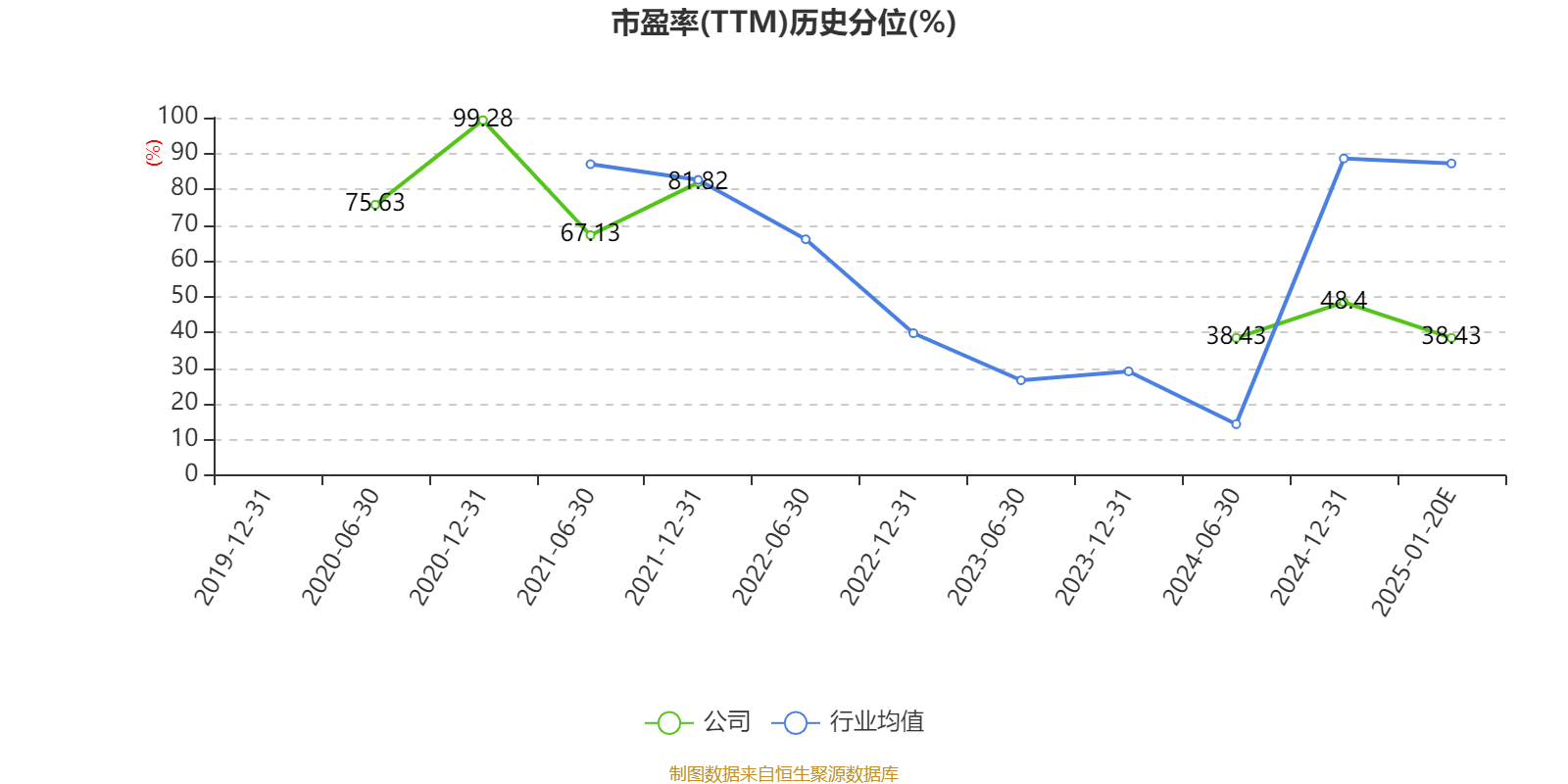 露笑科技：预计2024年净利同比增长90.91%-121.45%