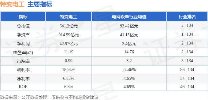 股票行情快报：特变电工（600089）12月19日主力资金净卖出590.23万元