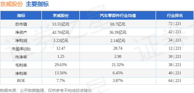 股票行情快报：京威股份（002662）1月6日主力资金净卖出1178.88万元