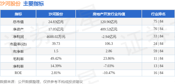 股票行情快报：沙河股份（000014）2月20日主力资金净卖出597.28万元