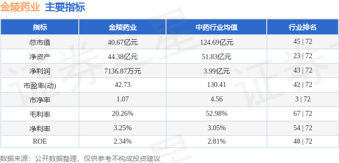 股票行情快报：金陵药业（000919）1月8日主力资金净买入403.29万元