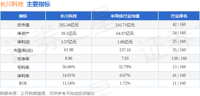 股票行情快报：长川科技（300604）2月21日主力资金净买入1365.02万元