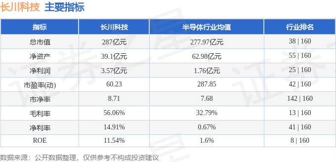 股票行情快报：长川科技（300604）12月19日主力资金净买入1470.77万元