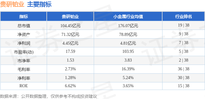 股票行情快报：贵研铂业（600459）2月24日主力资金净卖出411.62万元