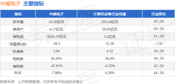 股票行情快报：中威电子（300270）2月13日主力资金净卖出1152.44万元